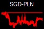 SGD-PLN